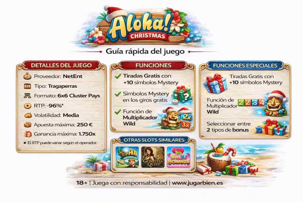 Aloha Christmas slot de NetEnt guía técnica del juego con formato cluster pays 6x6