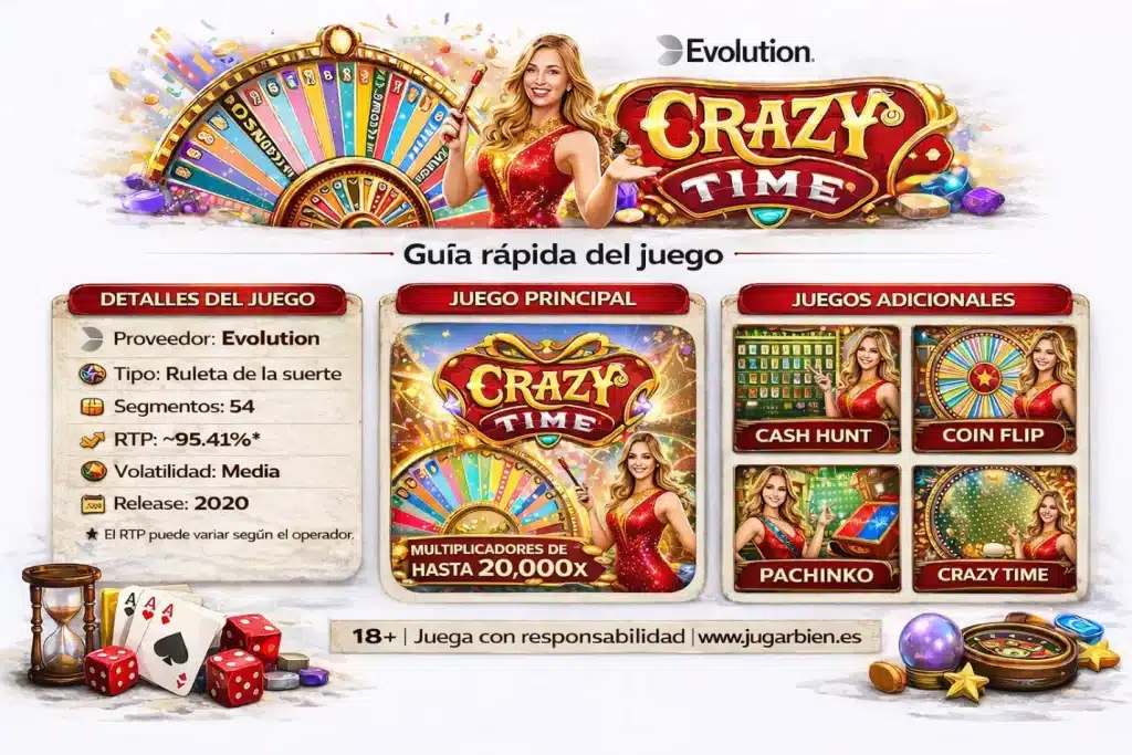 Crazy Time – Juego en vivo Evolution | TragaSlots