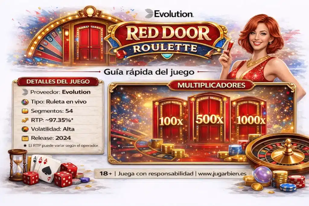 Red door roulette evolution juego en vivo ruleta con multiplicadores y puertas rojas guía del juego