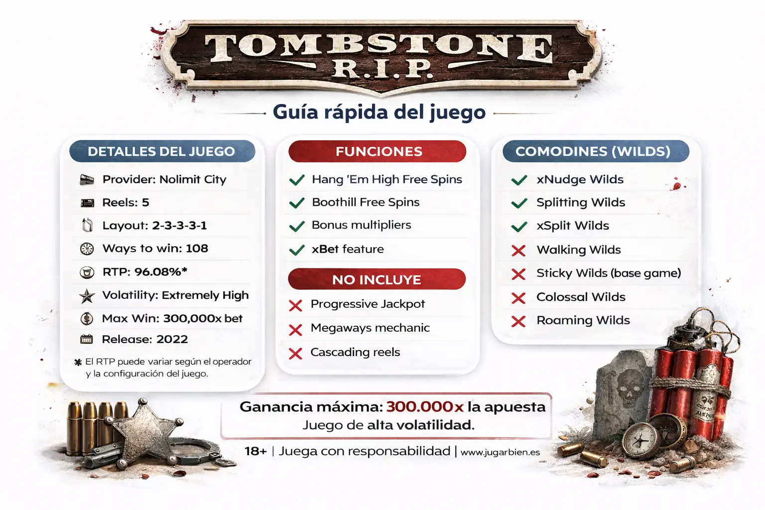 Tombstone R.I.P. – detalles del juego, funciones y comodines Infografía del juego Tombstone R.I.P. con detalles del slot, funciones, comodines wild y datos como RTP, volatilidad y ganancia máxima.