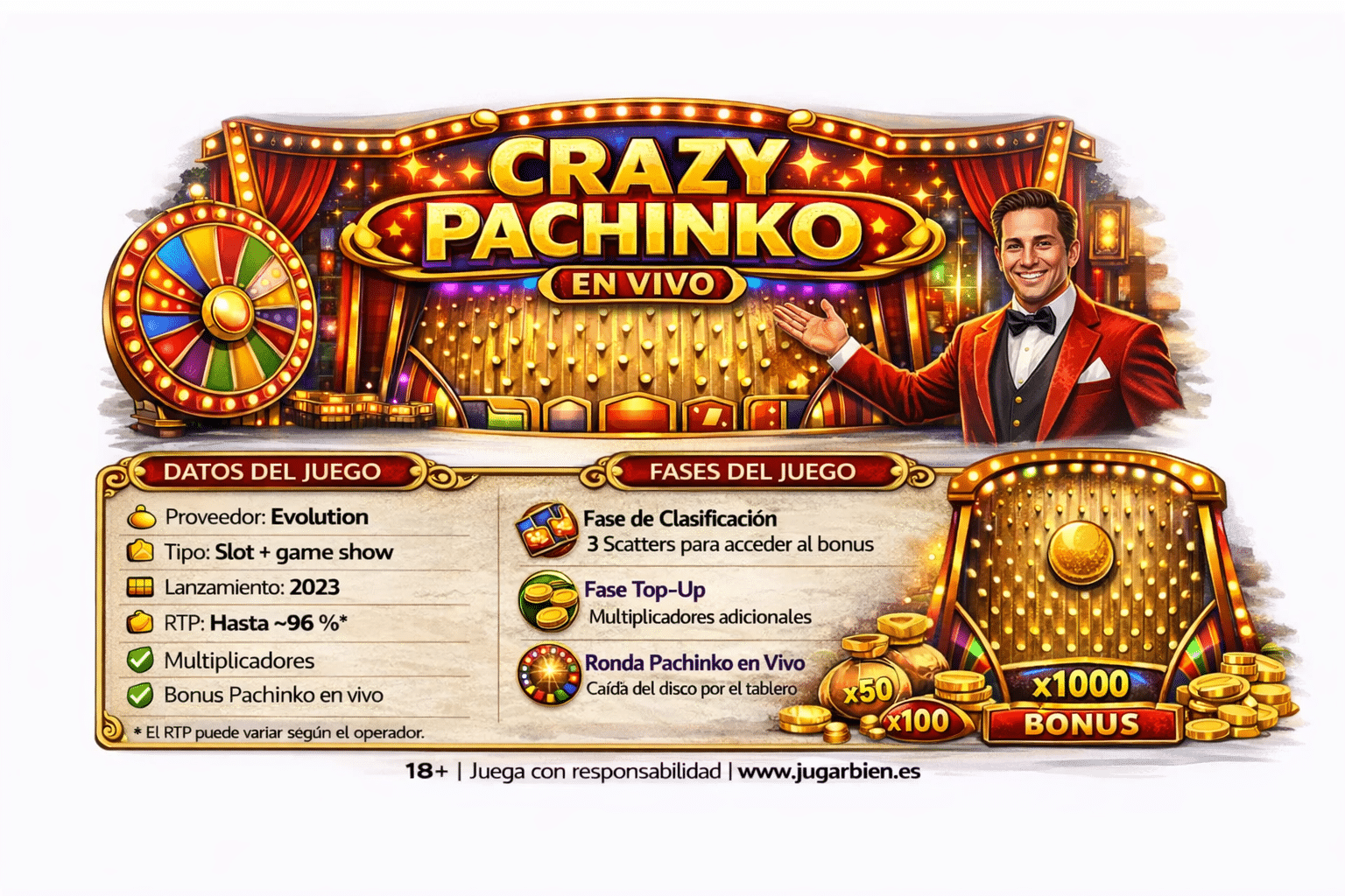 nfografía de Crazy Pachinko con datos técnicos del juego, fases principales, multiplicadores y bonus Pachinko en vivo.