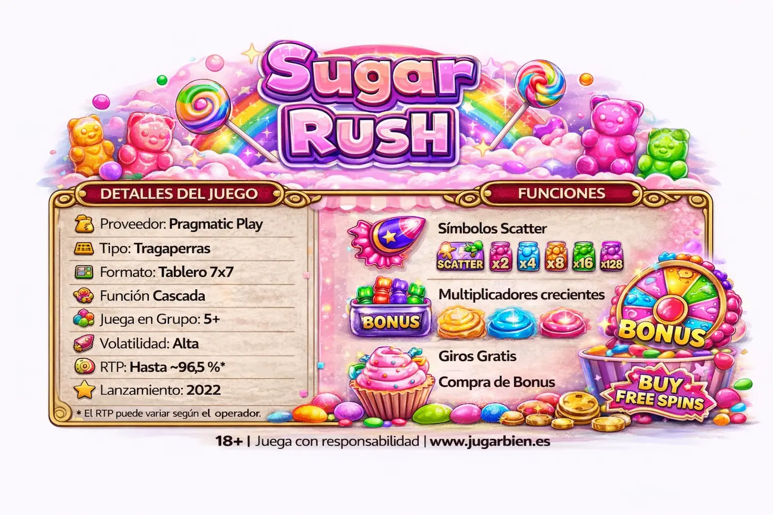Sugar Rush slot de Pragmatic Play: infografía con características técnicas, RTP, volatilidad, multiplicadores y giros gratis