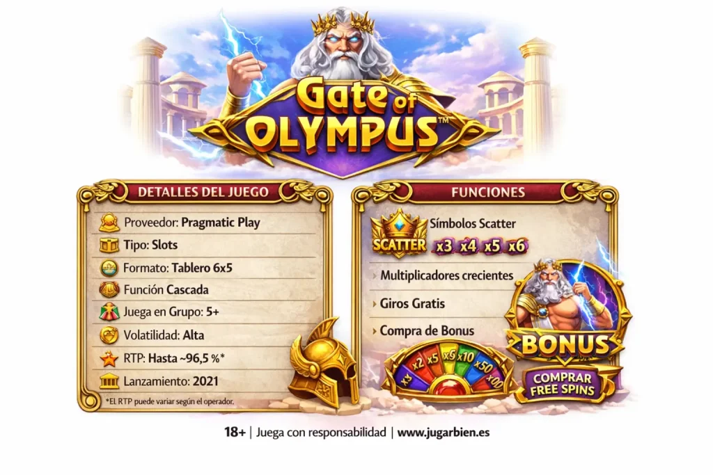 Gates of Olympus, slot online de Pragmatic inspirada en Zeus